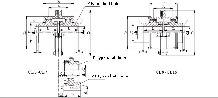 CL Type Gear Coupling Data Sheet