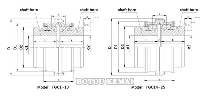 Gear Coupling Size Chart