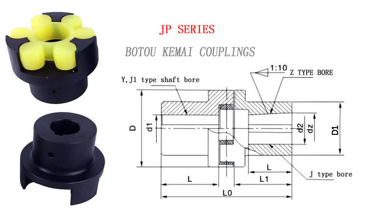 Jaw Coupling Size