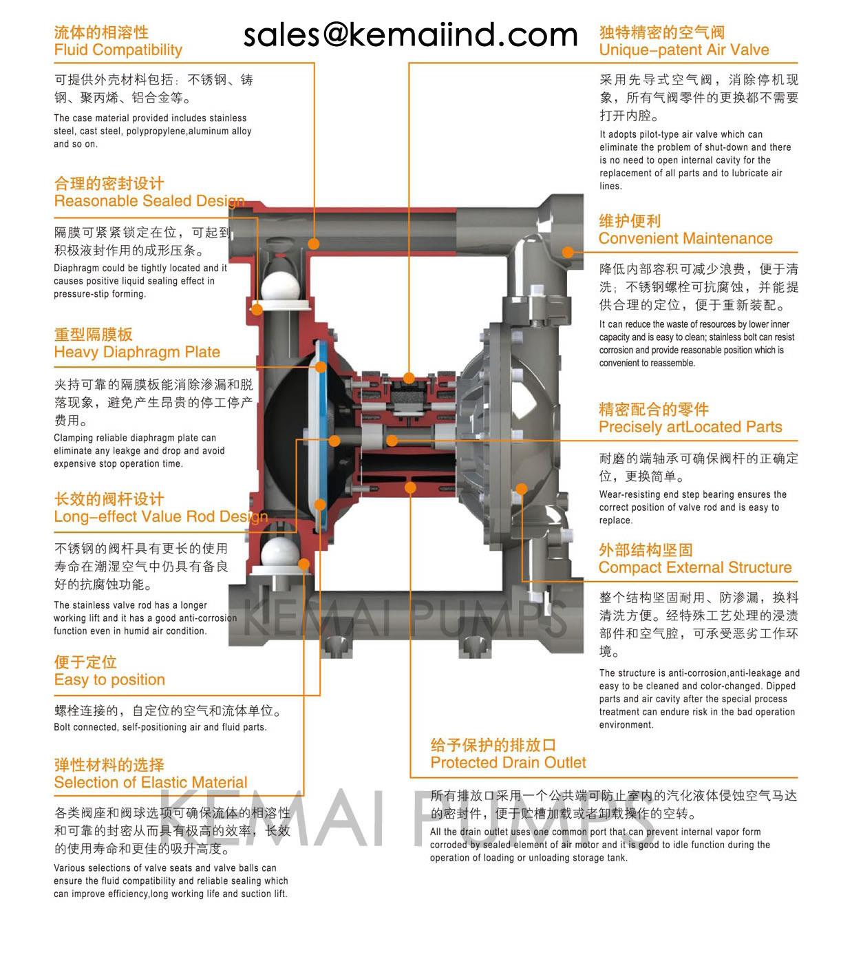 Diaphragm pump 1420 | 7,8 l/min | -780 mbar | 12V | oil less