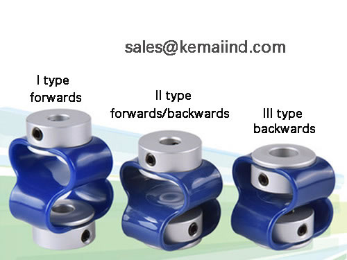 Double Loop Encoder Coupling