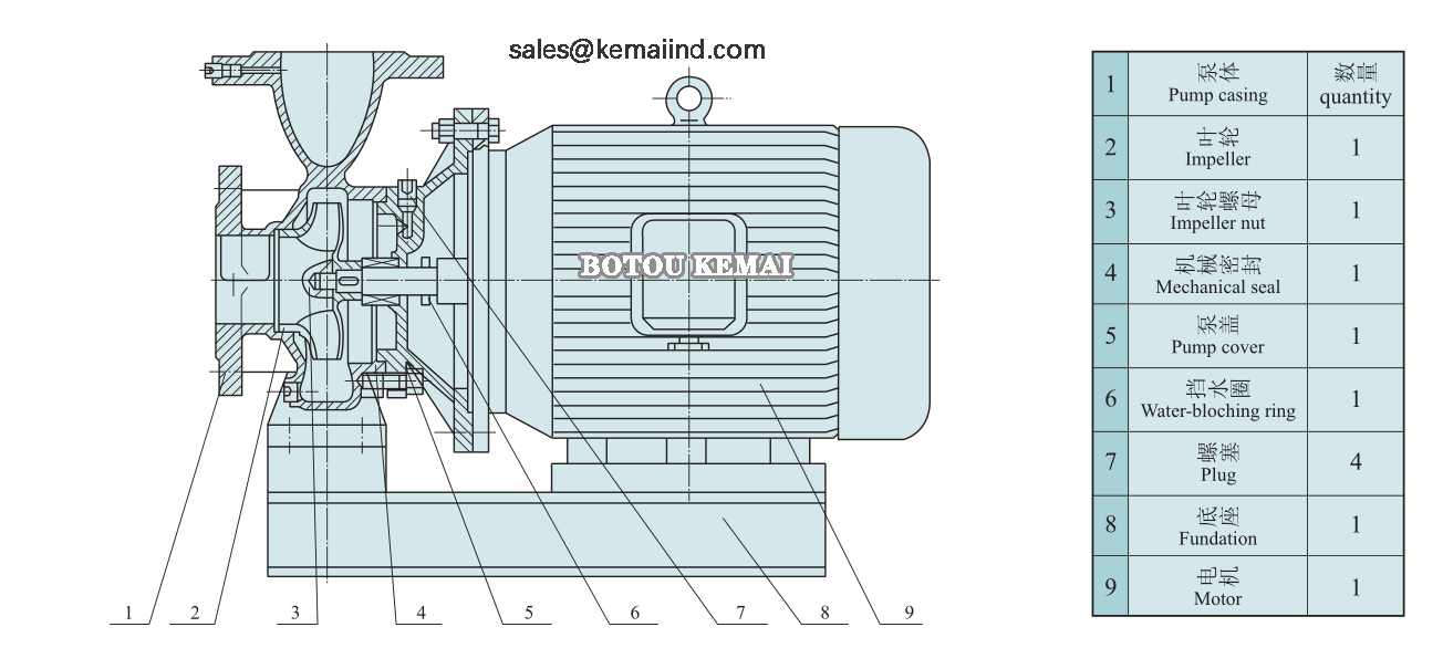 Horizontal centrifugal pump structure