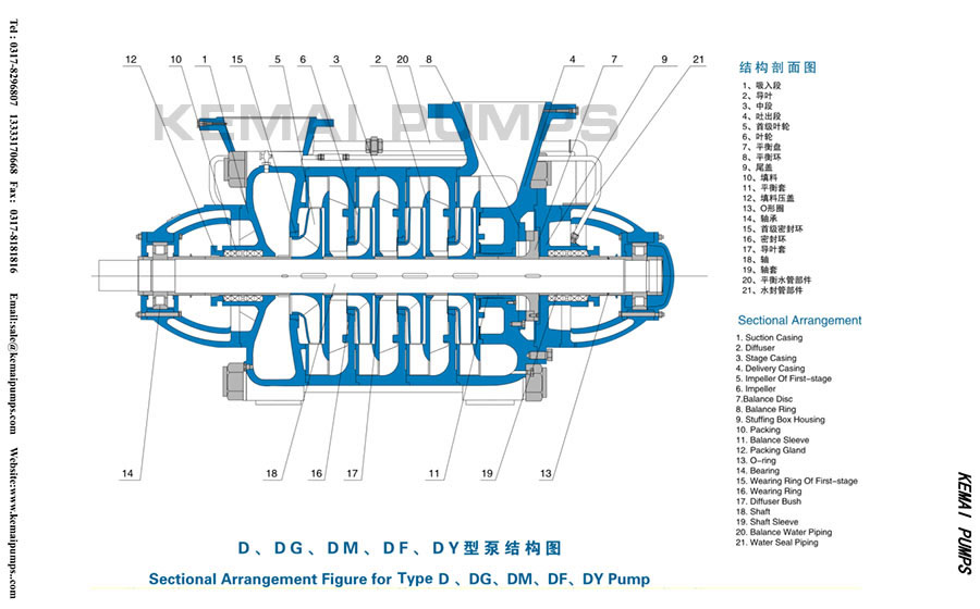 Horizontal multistage centrifugal pump structure chart