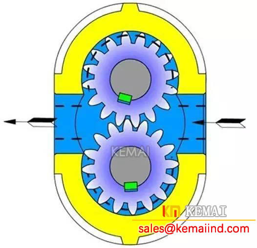 how gear pumps work